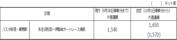isesaki.png