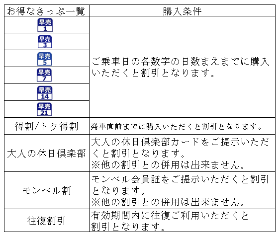 20230711hayauriichiran.png