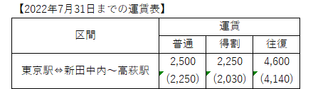 hitachi unchin220731.png
