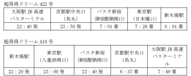 cyotokutoku_keihanshin2021.png