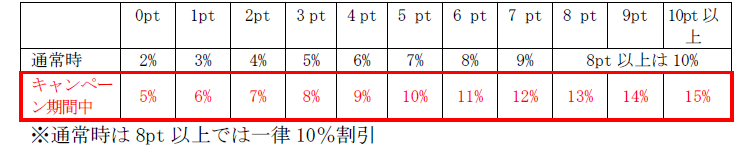 point_keihanshin2021.png