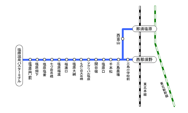 クイーンズのバス路線一覧