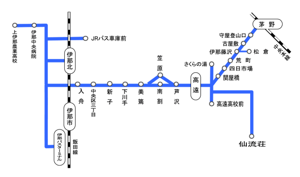 一般路線バス路線図