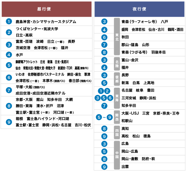 Jr東京駅 ジェイアールバス関東