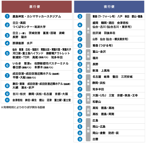 Jr東京駅 ジェイアールバス関東