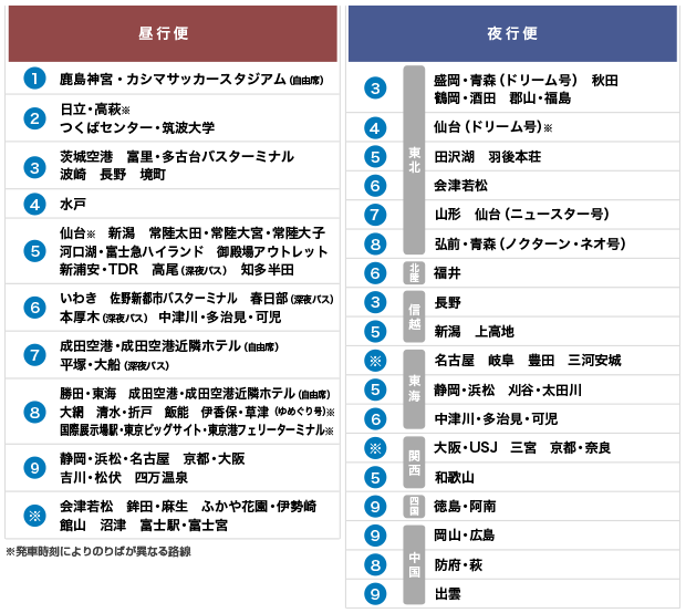 JRハイウェイバスのりば案内