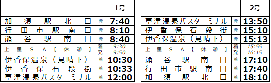 yumegurisaitama timetable.png