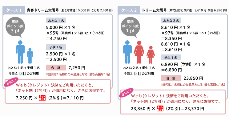 割引ケース