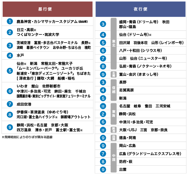 JRハイウェイバスのりば案内 JRハイウェイバスのりば案内